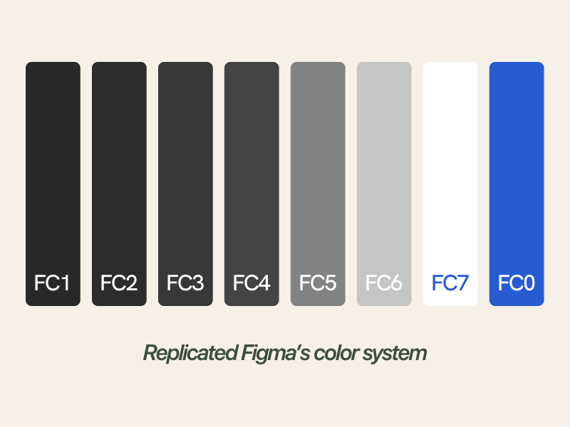 Waysorted's UI matched to Figma's colour system
