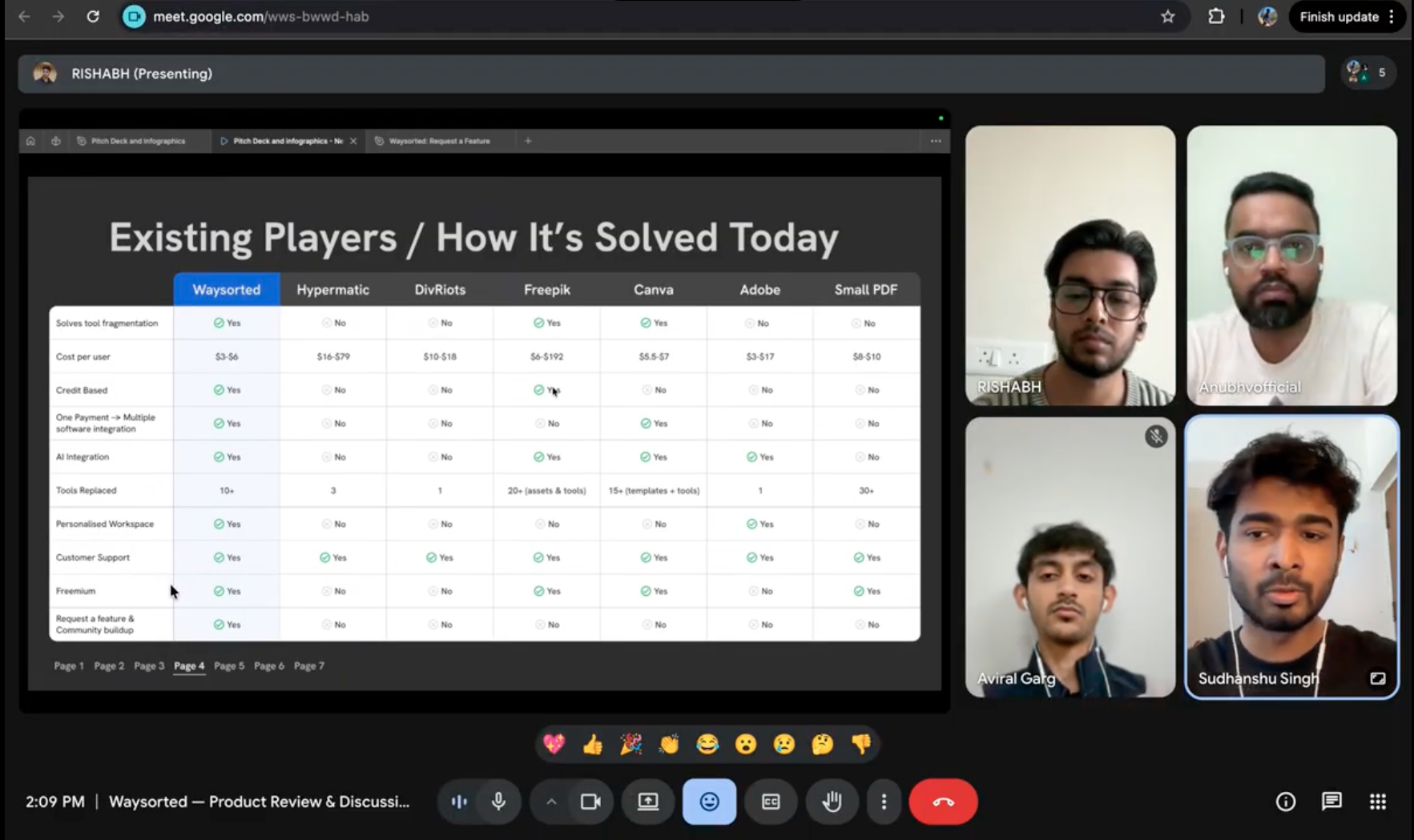 Waysorted user interview session